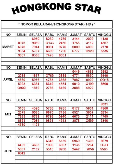 hasil keluaran togel Hasil Keluaran Togel Terlengkap dan Tercepat Togel Cambodia Minggu, 10-12-2023 Jam Buka : 11